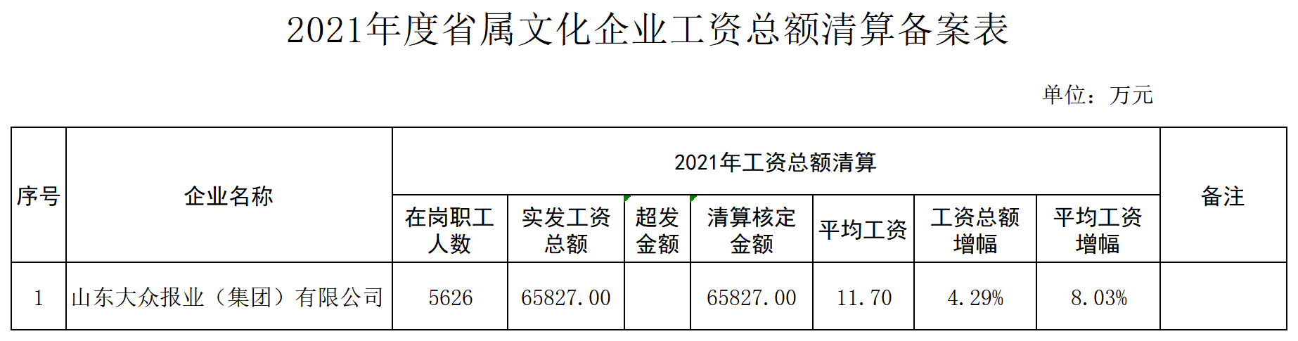 附件：批复表（大报）-公示(1)_A1M5.png