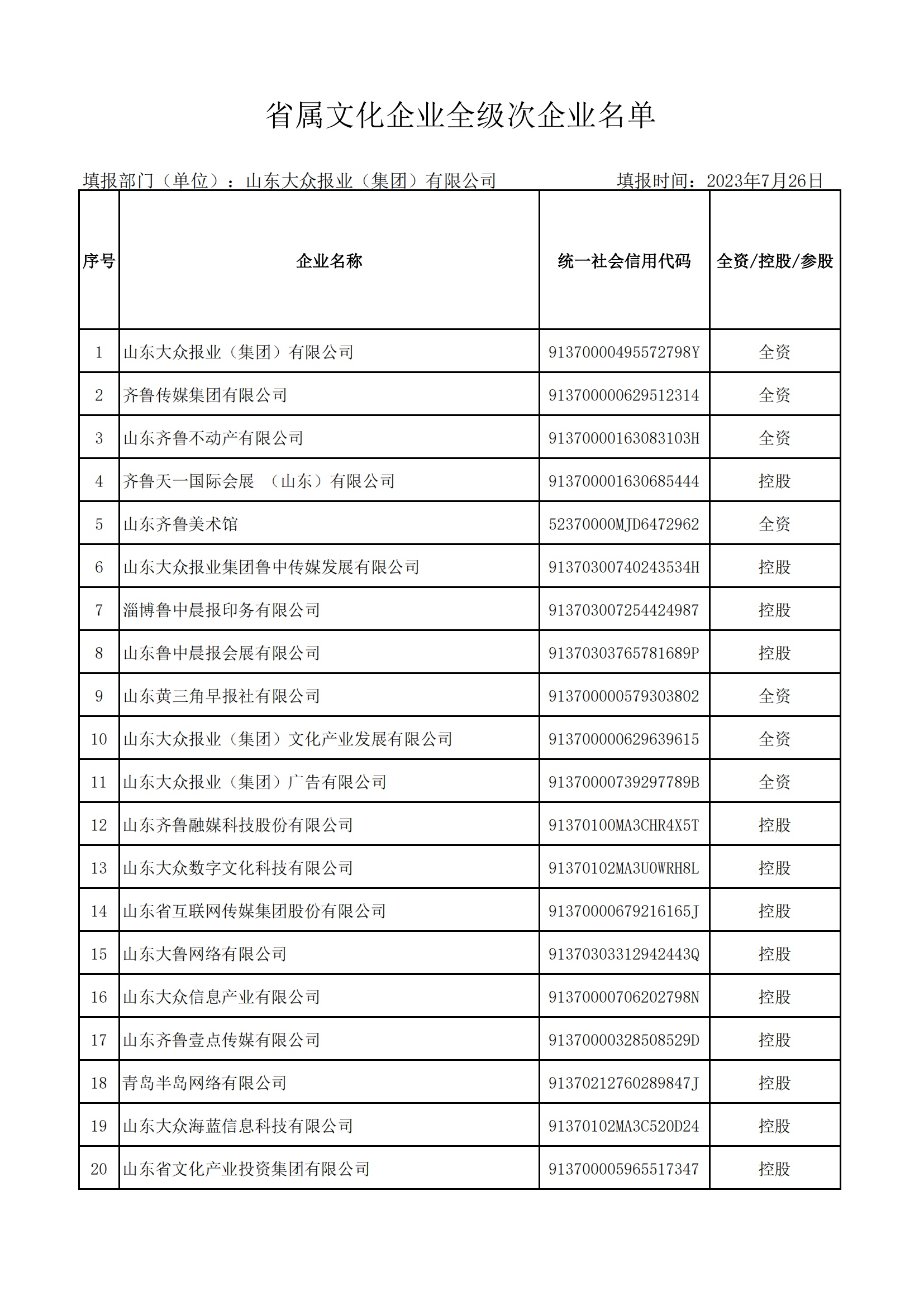 省属文化企业全级次企业名单（大众报业集团 ）_00.png