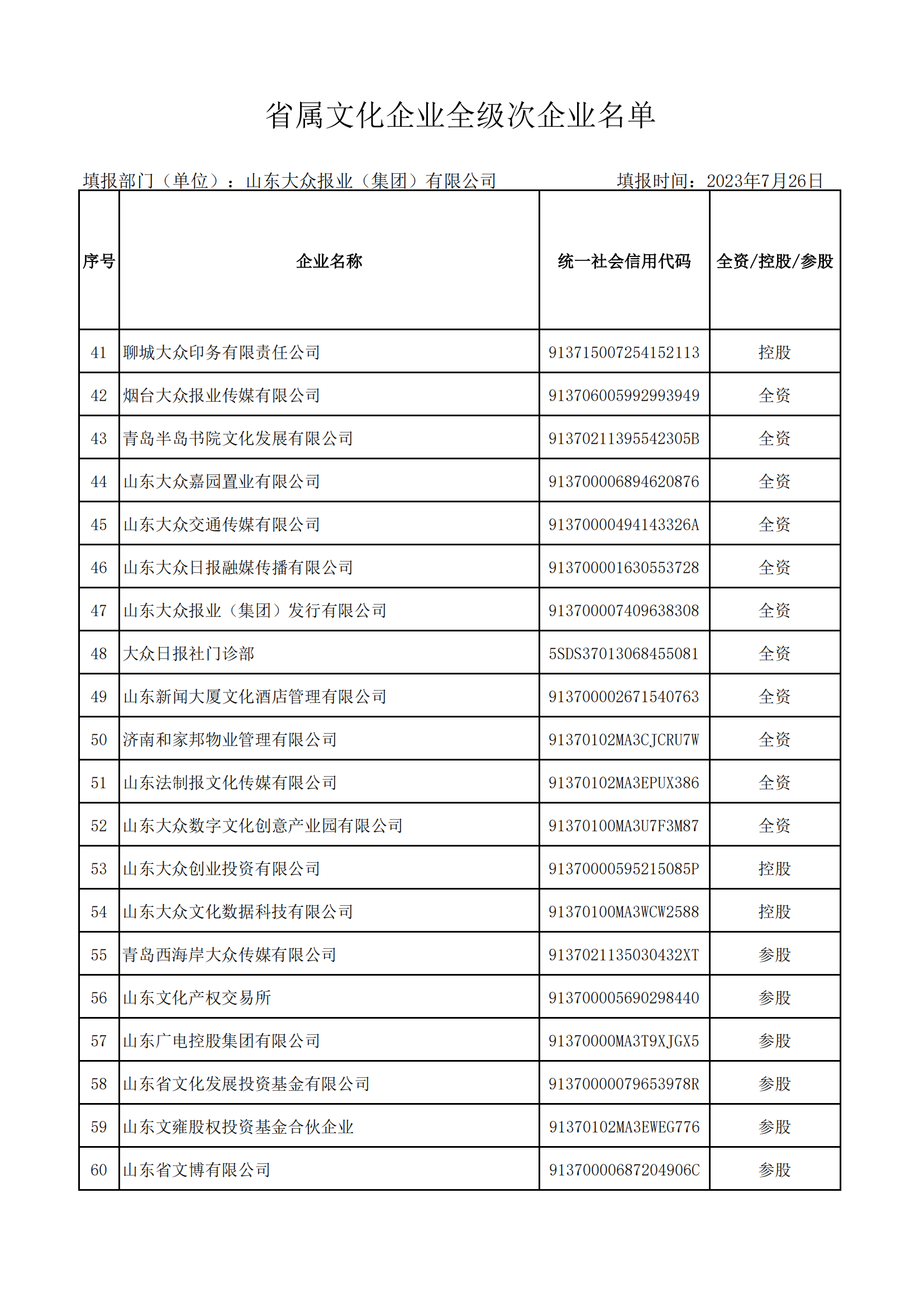省属文化企业全级次企业名单（大众报业集团 ）_02.png